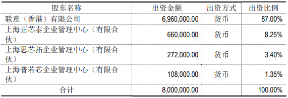 思立微