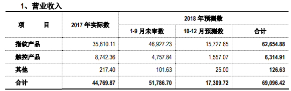 思立微