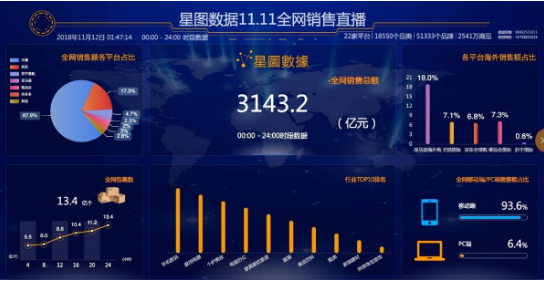 消费升级 智能家居设备成为当之无愧的爆款