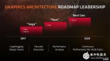 AMD下一代GPU会不会支持光线追踪