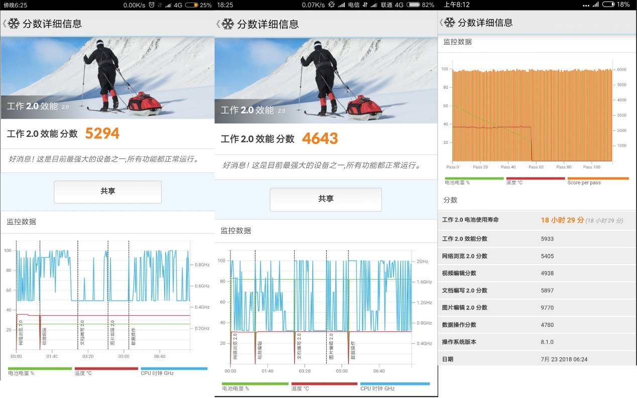 小米Max3续航实测 无可争议的大屏续航之王