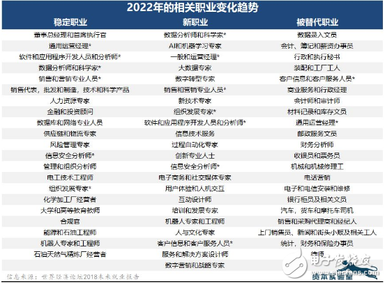 機器人不太可能接管那些依賴人類互動的角色