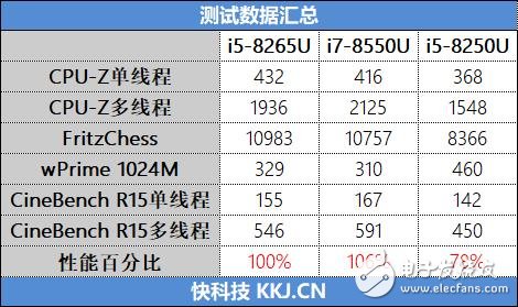 笔记本