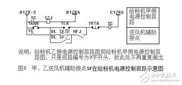 分析智能電網(wǎng)當中交流串入直流回路故障原因及處理