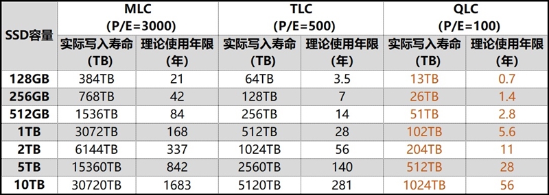 闪存