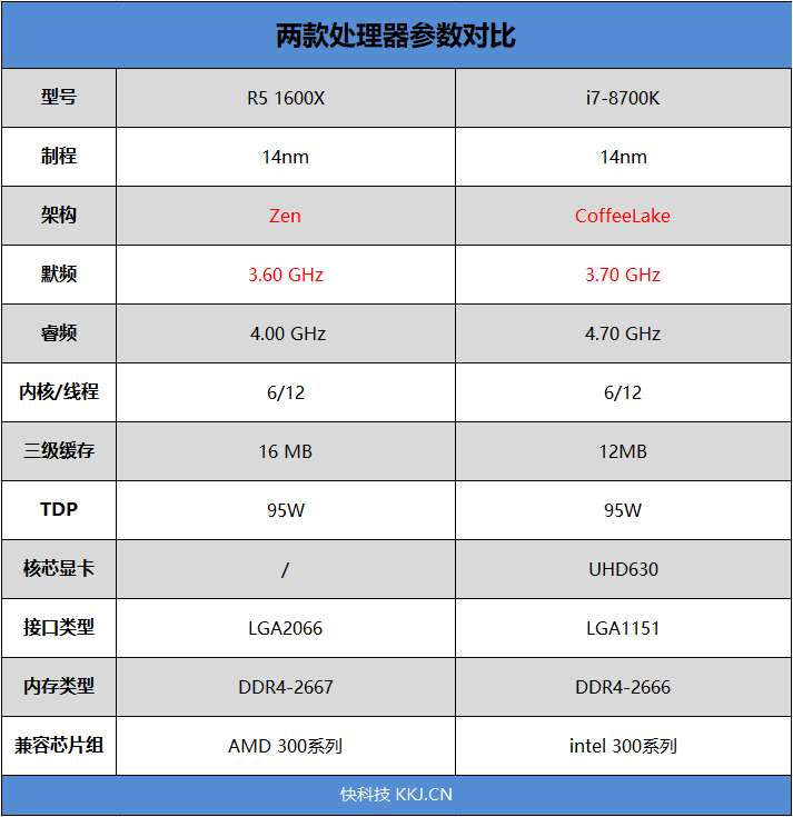 R51600X和i7-8700K哪个最好