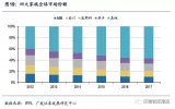 四大家族如何垄断全球工业机器人市场