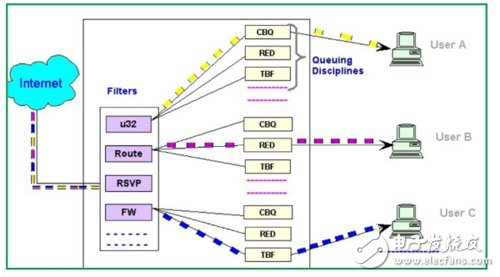 什么是QoS? 去中心化存储QoS的作用是什么