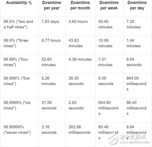 什么是QoS? 去中心化存储QoS的作用是什么