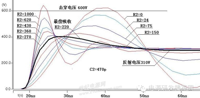 开关电源