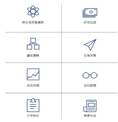 区块链数字交易平台NetCentric介绍