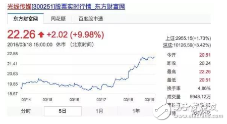 VR技术烂大街？国内VR的未来在哪里？