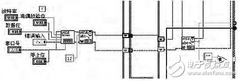 LabVIEW