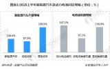新能源汽车市场三大主流趋势分析 未来竞争的焦点是...