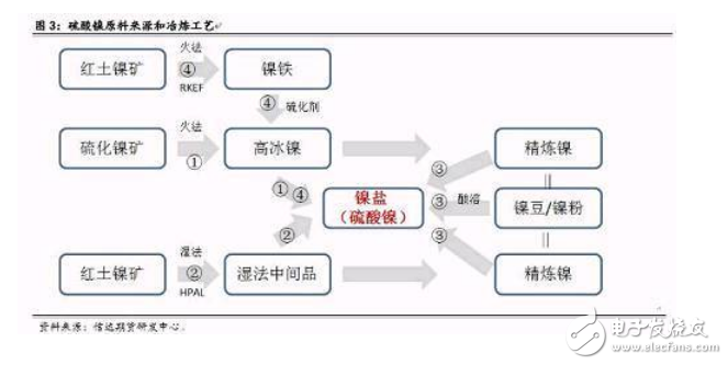 新能源汽车