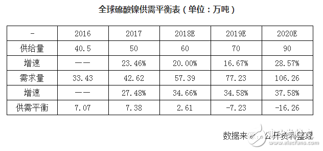 新能源汽车