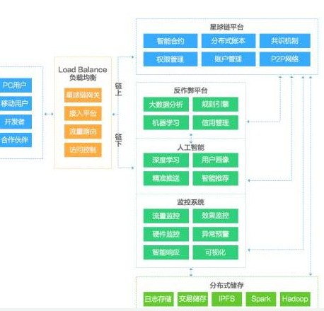 基于区块链去中心化POB价值贡献算法可实现用户价...