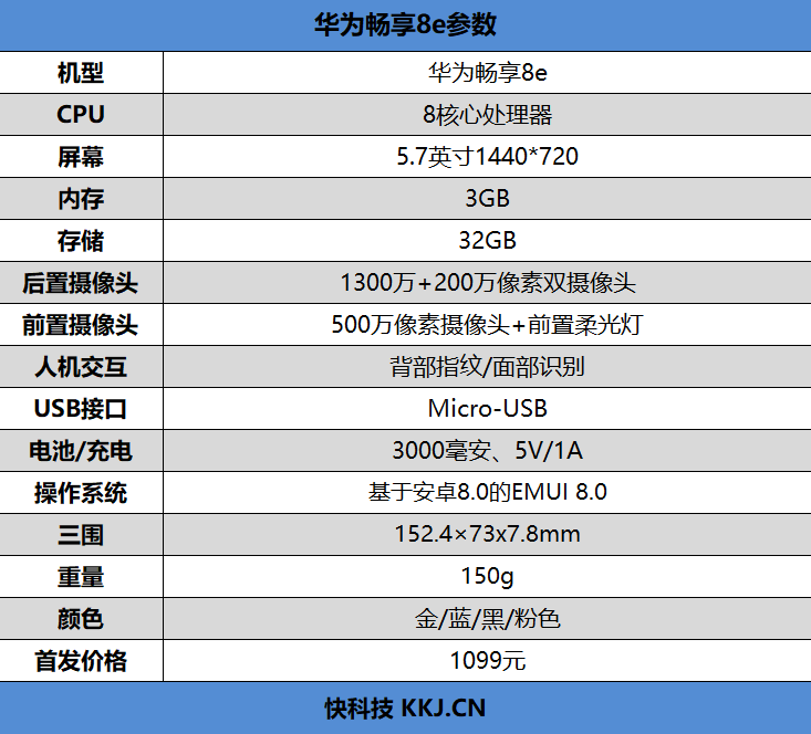 全面屏