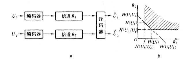 淺談信源編碼和信道編碼的作用是什么