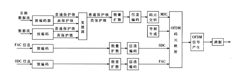 解析信源編碼與信道編碼之間的區(qū)別