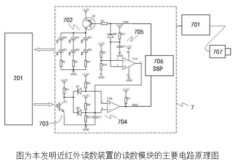 近紅外讀數(shù)裝置及電表的原理及設(shè)計