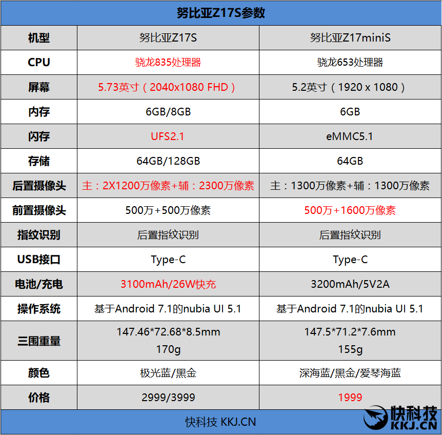 努比亚z17s评测诠释全面屏真正含义