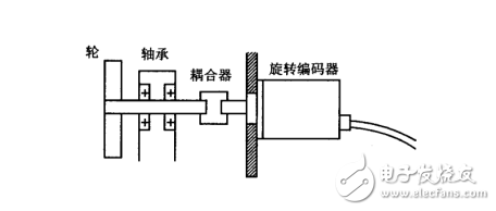 增量式编码器