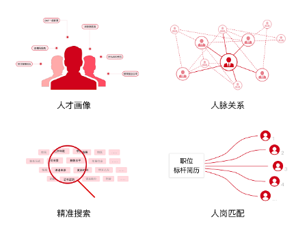 AI赋能招聘改革 将面试准确率提高了一倍
