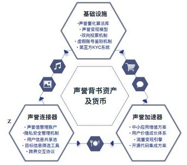区块链声誉体系平台DREP介绍