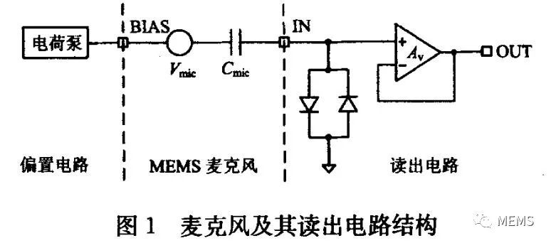 麦克风