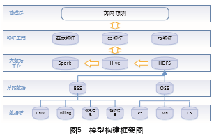 数据挖掘