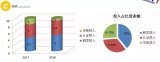 到2020年,国内LED照明驱动电源市场需求规模...