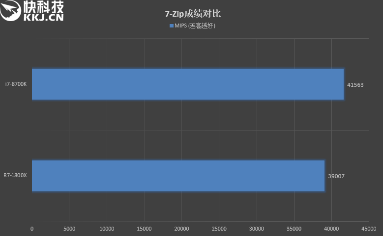 i7 8700最佳配置指南