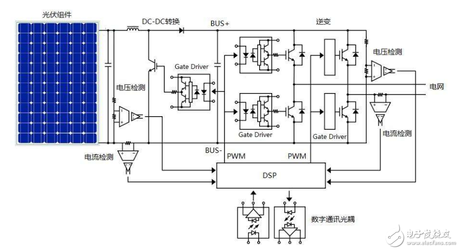 淺析光伏逆變器的工作原理