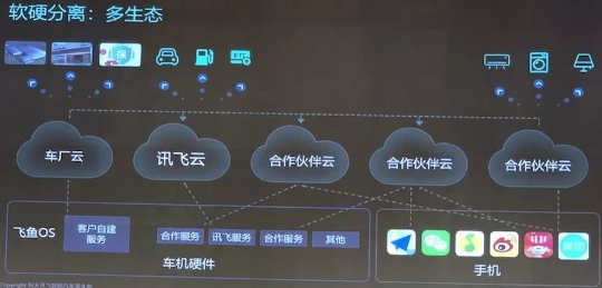 科大讯飞忙于飞鱼OS的商业化落地 积极布局汽车生...