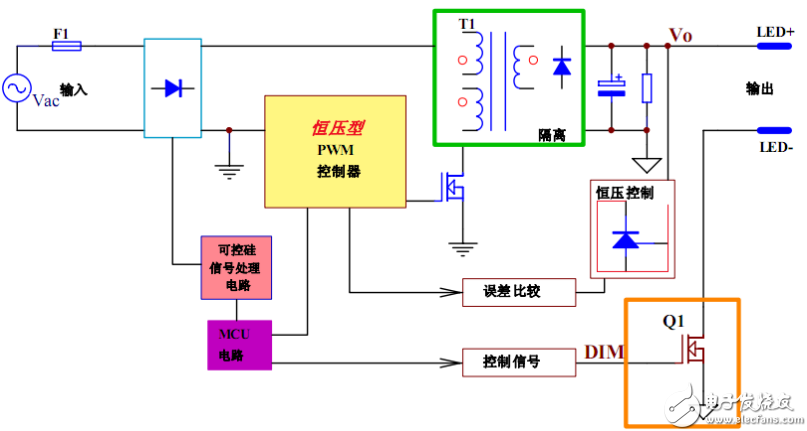 电路图