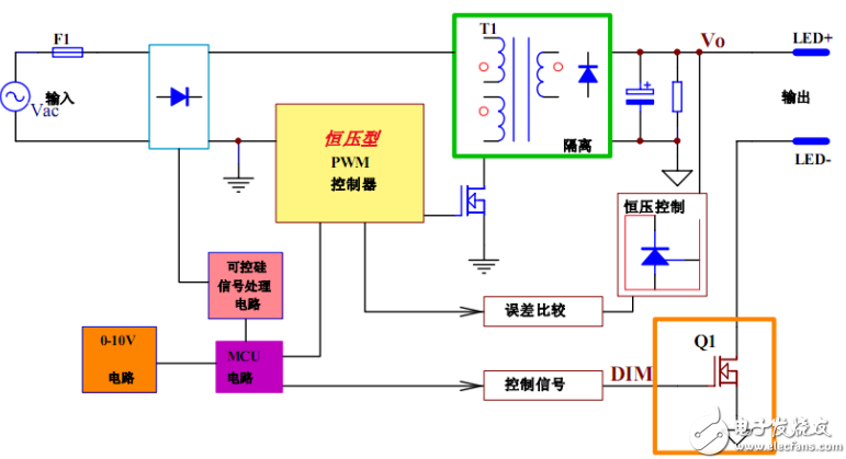 电路图