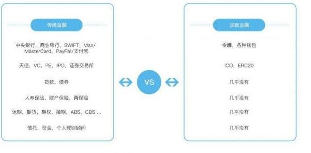 怎样的区块链应用才算是金融应用