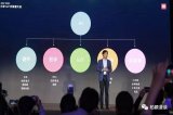 过于依赖手机业务让人担忧小米发展前景,IOT业务...