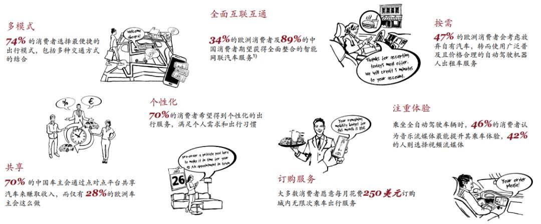 普华永道2030出行市场报告:电车销量超油车,中