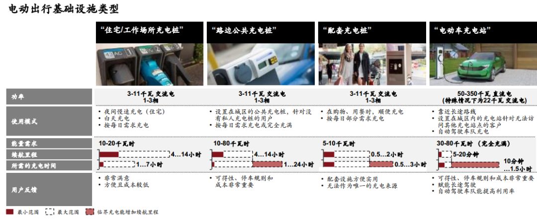 普华永道2030出行市场报告:电车销量超油车,中