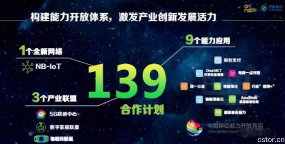 中国移动三大产业联盟助力139升级点亮5G连接新...