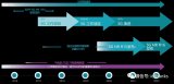 关于5G你需要清楚的一切及5G给我们带来什么
