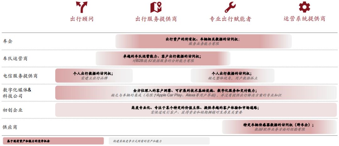 普华永道2030出行市场报告:电车销量超油车,中