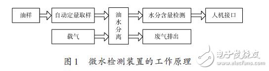 变压器油中微量水分检测装置的电路设计与工作原理分析