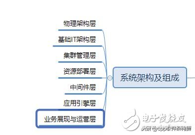 雲是怎麼來的 雲端儲存的優缺點分析