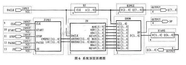 以EP1K30TC144-3為控制核心實(shí)現(xiàn)CPLD出租車計(jì)費(fèi)器系統(tǒng)的設(shè)計(jì)