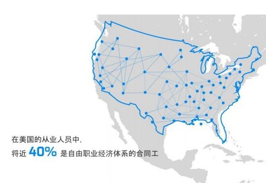 Thor利用区块链来解决自由职业的经济问题