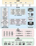 数字化车间架构图,智能制造的重要指导思想