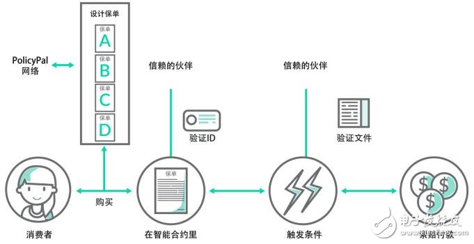 PolicyPal网络如何解决加密货币空间的紧急安全性问题